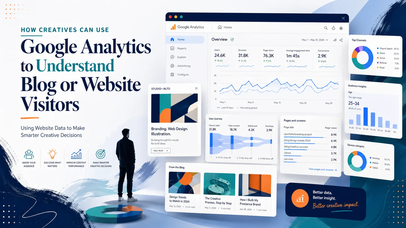 How Creatives Can Use Google Analytics to Understand Blog or Website Visitors